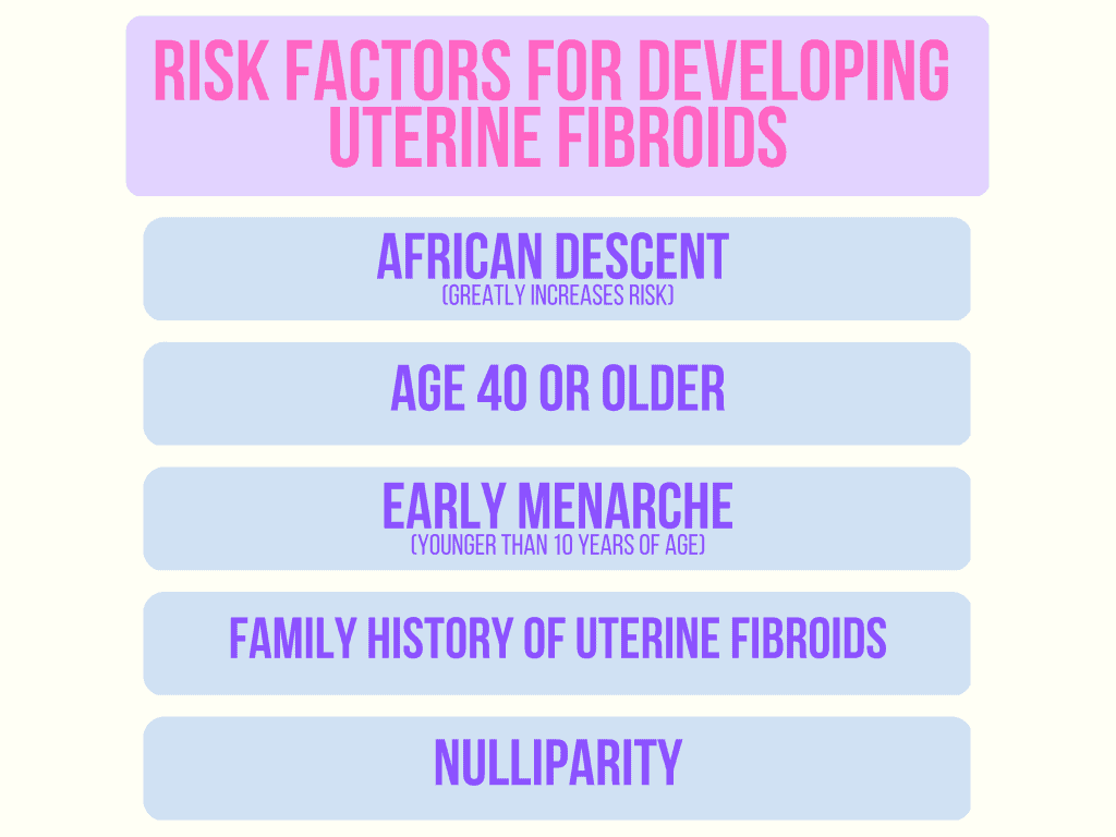 Uterine Fibroids