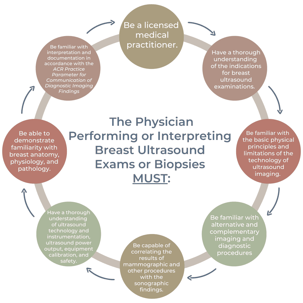 Ultrasound Guided Breast Biopsy